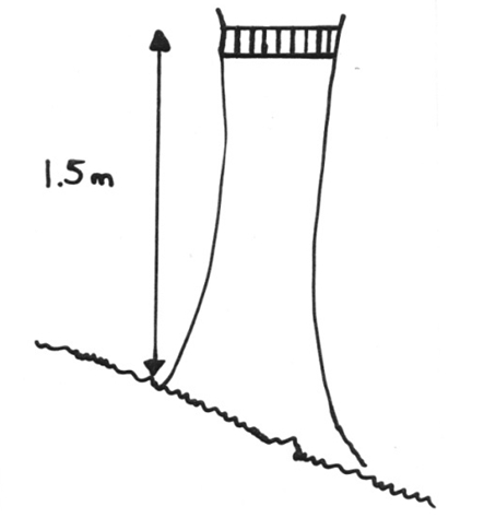 Measuring Tree